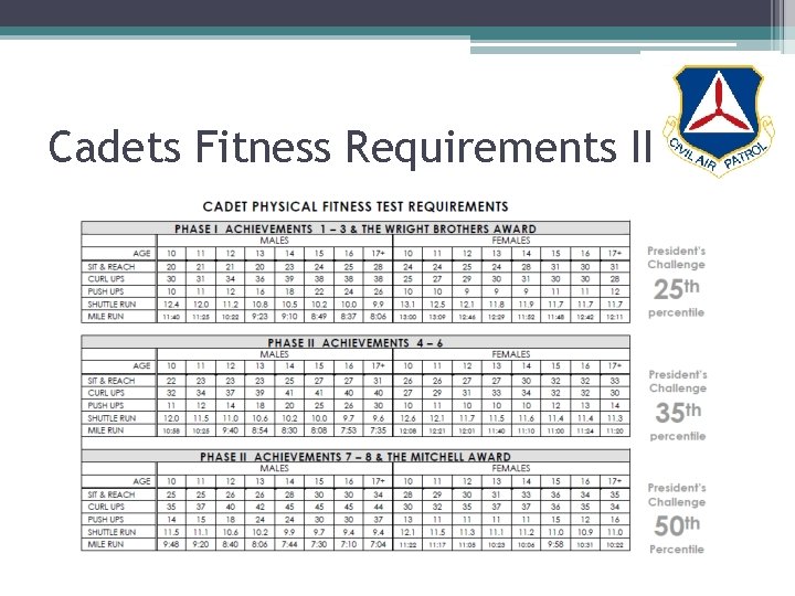 Cadets Fitness Requirements II 