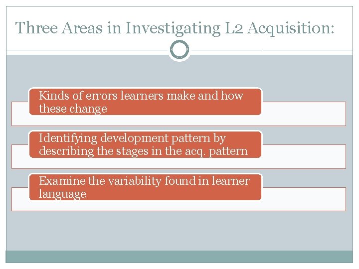 Three Areas in Investigating L 2 Acquisition: Kinds of errors learners make and how