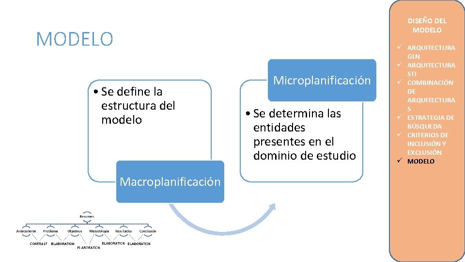 DISEÑO DEL MODELO • Se define la estructura del modelo Macroplanificación Microplanificación • Se