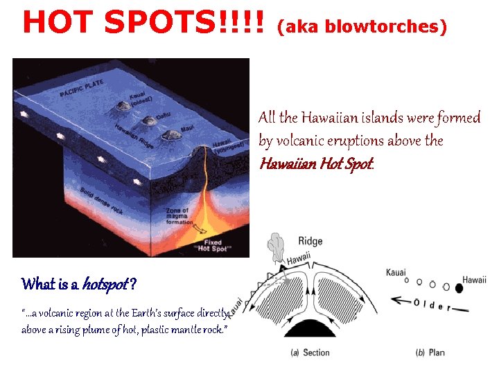 HOT SPOTS!!!! (aka blowtorches) All the Hawaiian islands were formed by volcanic eruptions above