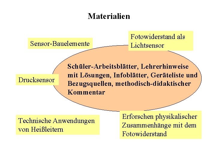 Materialien Sensor-Bauelemente Drucksensor Fotowiderstand als Lichtsensor Schüler-Arbeitsblätter, Lehrerhinweise mit Lösungen, Infoblätter, Geräteliste und Bezugsquellen,