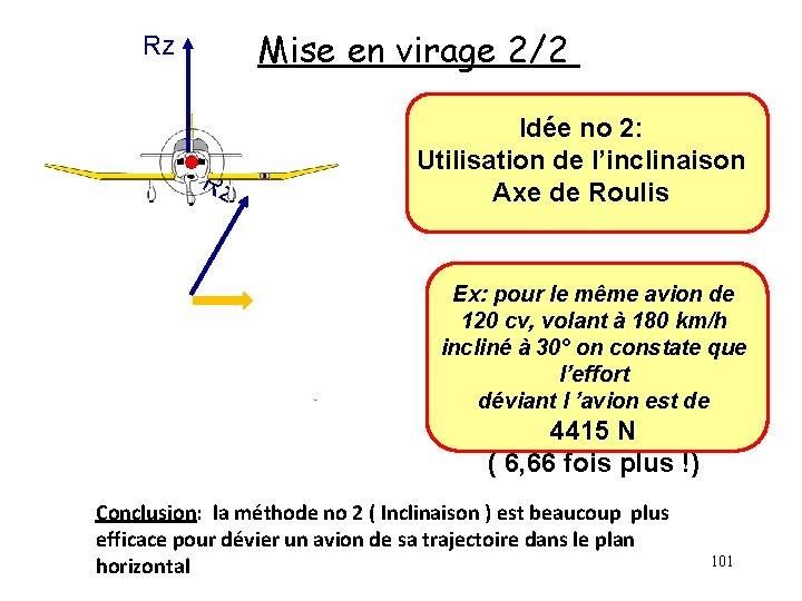 Mise en virage 2/2 Rz Rz Idée no 2: Utilisation de l’inclinaison Axe de