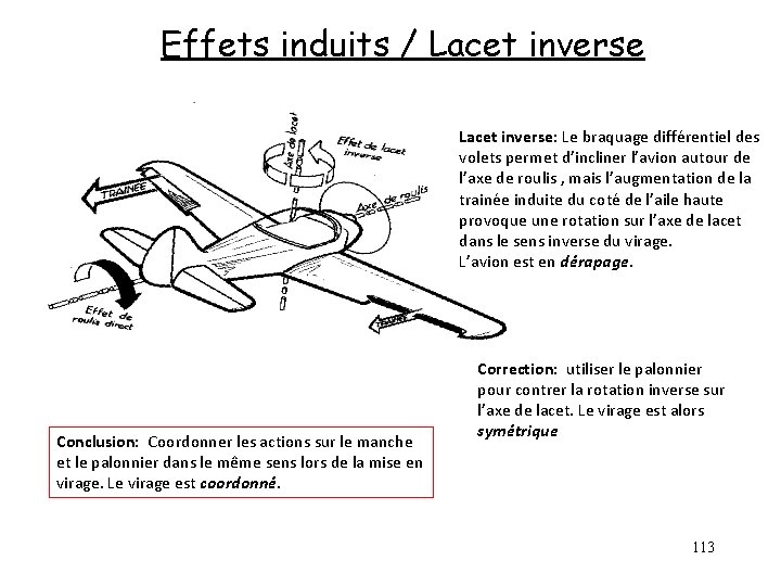 Effets induits / Lacet inverse: Le braquage différentiel des volets permet d’incliner l’avion autour