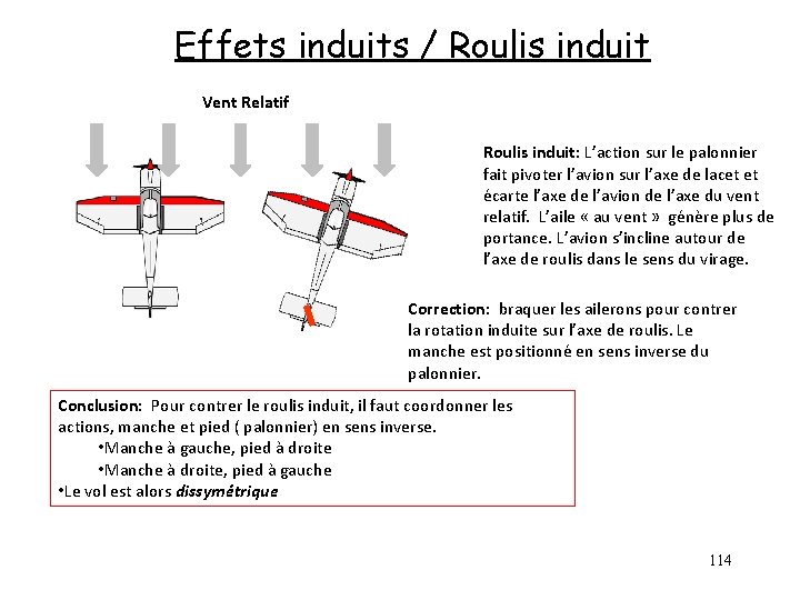 Effets induits / Roulis induit Vent Relatif Roulis induit: L’action sur le palonnier fait