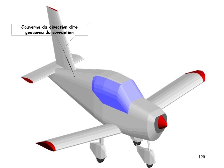 Gouverne de direction dite gouverne de correction 120 