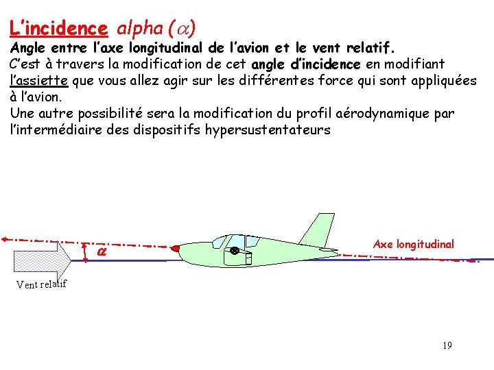 L’incidence alpha (a) Angle entre l’axe longitudinal de l’avion et le vent relatif. C’est