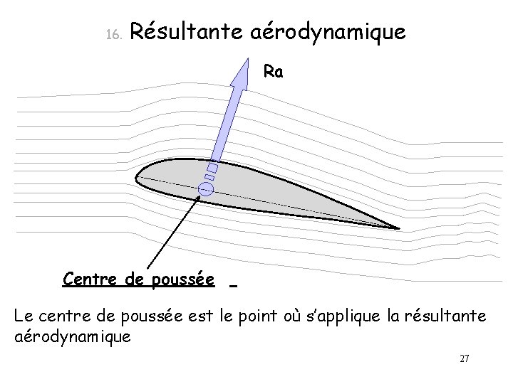 16. Résultante aérodynamique Ra Centre de poussée Le centre de poussée est le point