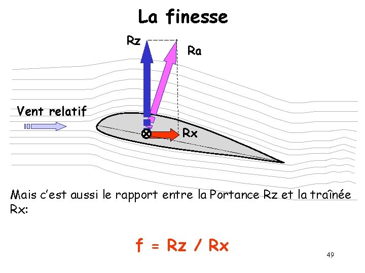 La finesse Rz Ra Vent relatif Rx Mais c’est aussi le rapport entre la