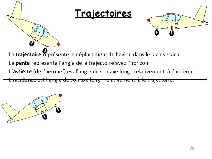 Trajectoires La trajectoire représente le déplacement de l’avion dans le plan vertical. La pente