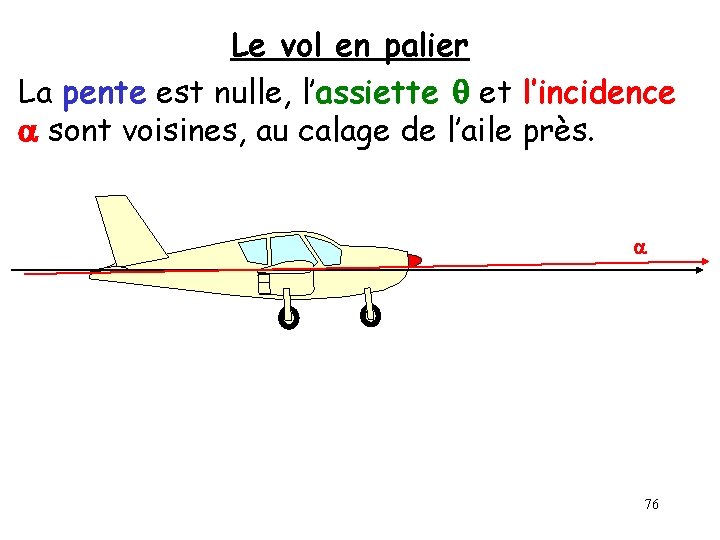 Le vol en palier La pente est nulle, l’assiette q et l’incidence a sont