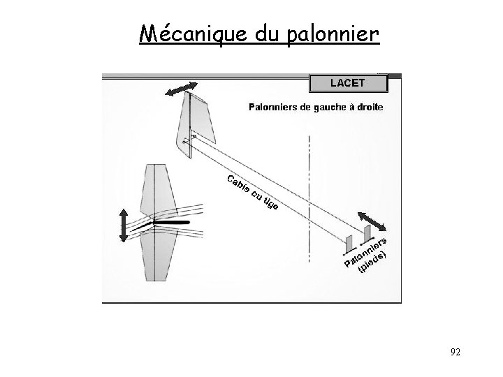 Mécanique du palonnier 92 