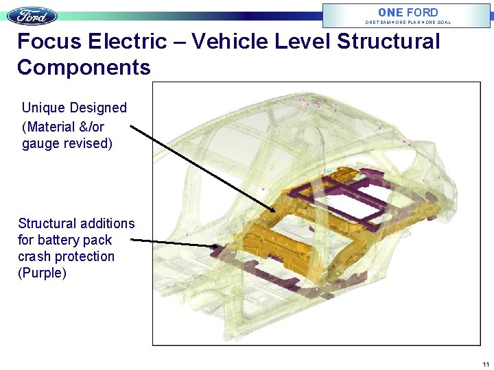 ONE FORD ONE TEAM ONE PLAN ONE GOAL Focus Electric – Vehicle Level Structural