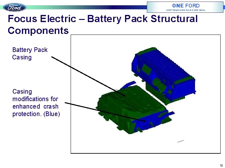 ONE FORD ONE TEAM ONE PLAN ONE GOAL Focus Electric – Battery Pack Structural