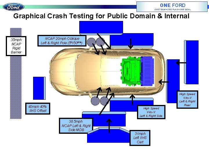 ONE FORD ONE TEAM ONE PLAN ONE GOAL Graphical Crash Testing for Public Domain