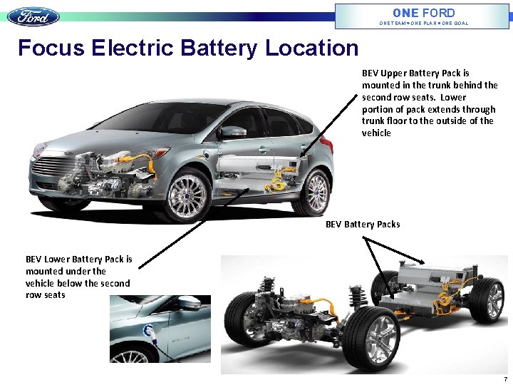 ONE FORD ONE TEAM ONE PLAN ONE GOAL Focus Electric Battery Location BEV Upper