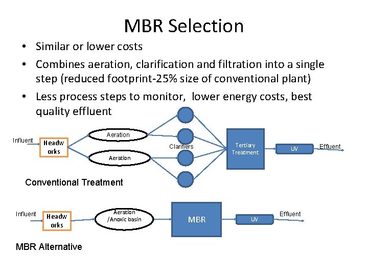 MBR Selection • Similar or lower costs • Combines aeration, clarification and filtration into