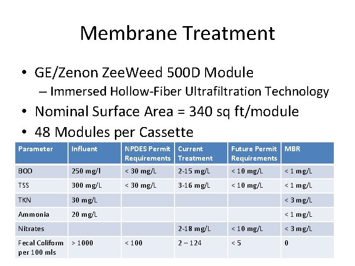 Membrane Treatment • GE/Zenon Zee. Weed 500 D Module – Immersed Hollow-Fiber Ultrafiltration Technology