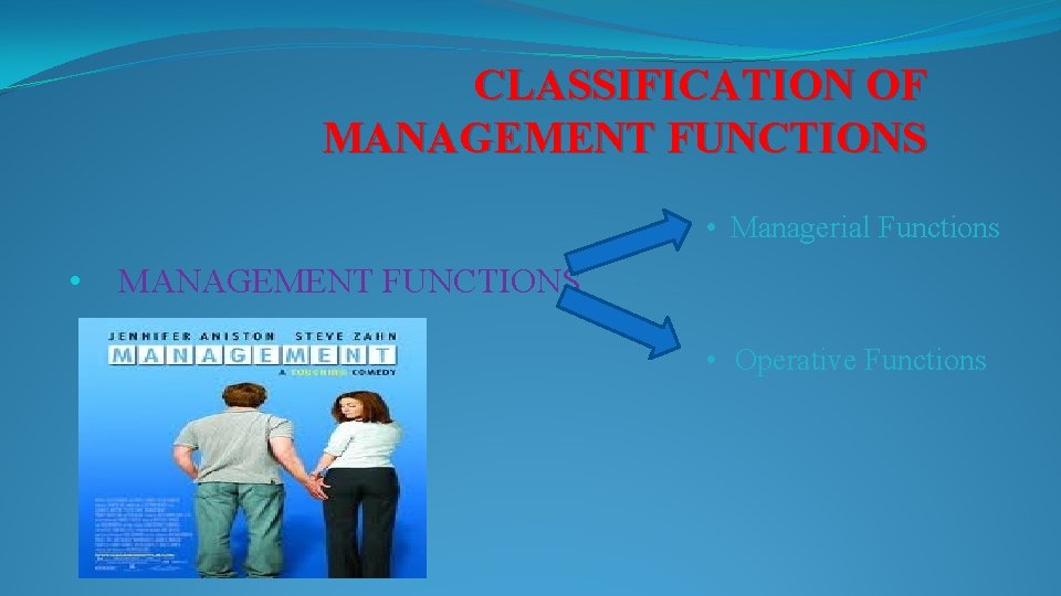 CLASSIFICATION OF MANAGEMENT FUNCTIONS • Managerial Functions • MANAGEMENT FUNCTIONS • Operative Functions 