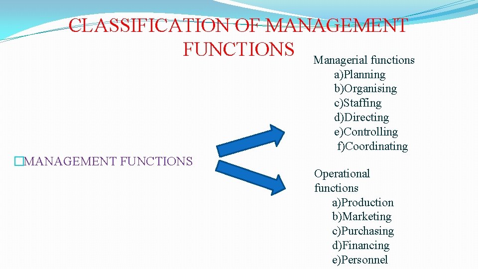 CLASSIFICATION OF MANAGEMENT FUNCTIONS Managerial functions a)Planning b)Organising c)Staffing d)Directing e)Controlling f)Coordinating �MANAGEMENT FUNCTIONS
