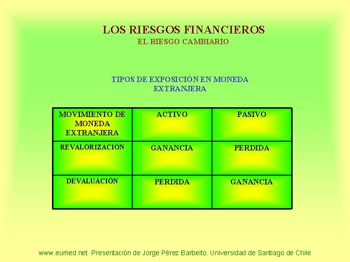 LOS RIESGOS FINANCIEROS EL RIESGO CAMBIARIO TIPOS DE EXPOSICIÓN EN MONEDA EXTRANJERA MOVIMIENTO DE