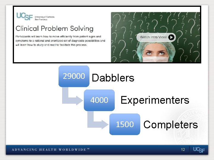 29000 Dabblers 4000 Experimenters 1500 Completers 12 