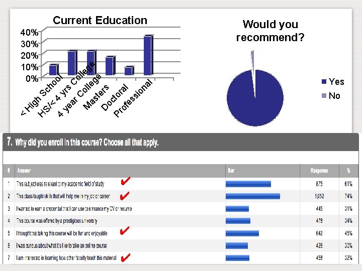 40% 30% 20% 10% 0% H h S/ Sch < o 4 4 y