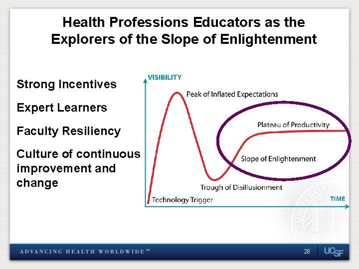 Health Professions Educators as the Explorers of the Slope of Enlightenment Strong Incentives Expert