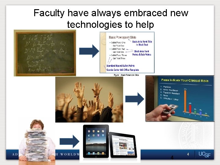 Faculty have always embraced new technologies to help 4 4 