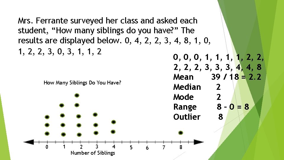 Mrs. Ferrante surveyed her class and asked each student, “How many siblings do you