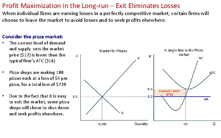 Profit Maximization in the Long-run – Exit Eliminates Losses When individual firms are earning