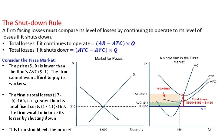  Consider the Pizza Market: • The price ($10) is lower than the firm’s