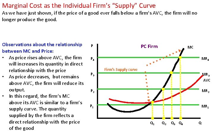 Marginal Cost as the Individual Firm’s “Supply” Curve As we have just shown, if