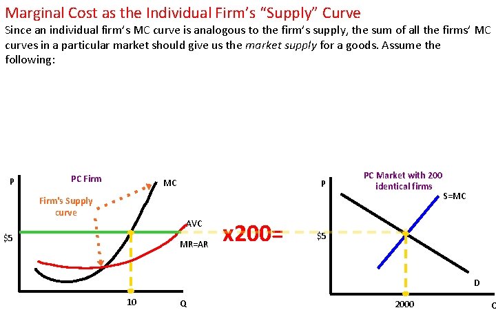 Marginal Cost as the Individual Firm’s “Supply” Curve Since an individual firm’s MC curve