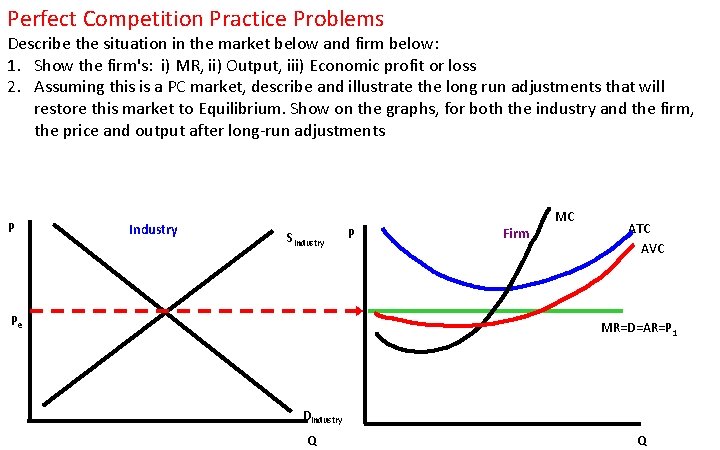 Perfect Competition Practice Problems Describe the situation in the market below and firm below: