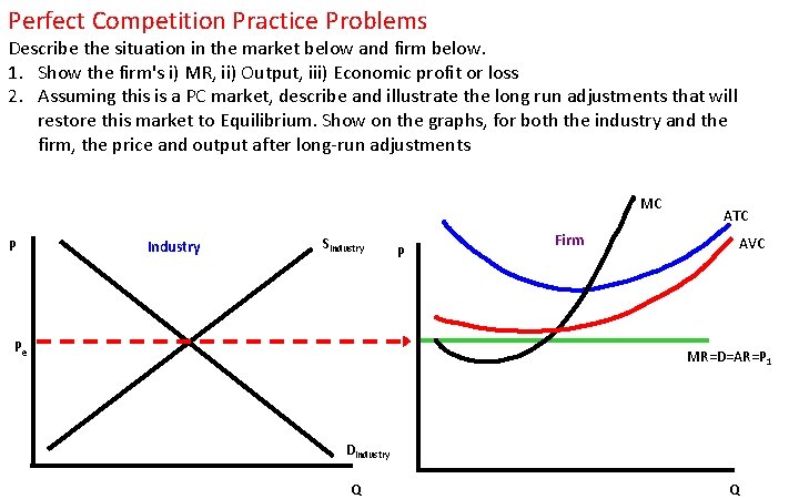 Perfect Competition Practice Problems Describe the situation in the market below and firm below.