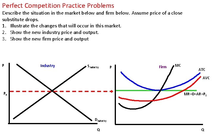 Perfect Competition Practice Problems Describe the situation in the market below and firm below.