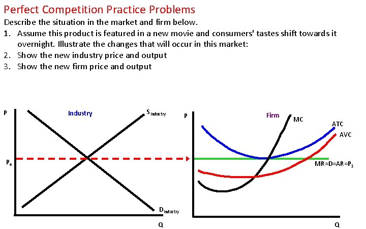Perfect Competition Practice Problems Describe the situation in the market and firm below. 1.