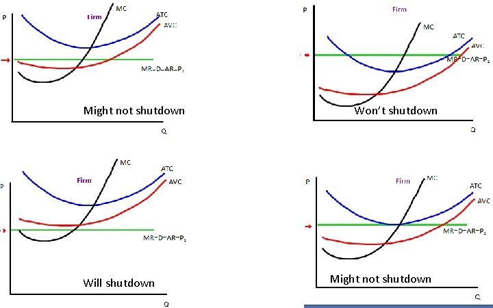 Might not shutdown Will shutdown Won’t shutdown Might not shutdown 