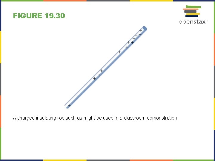 FIGURE 19. 30 A charged insulating rod such as might be used in a