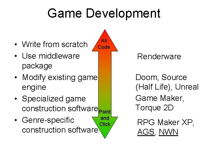 Game Development All Code • Write from scratch • Use middleware package • Modify