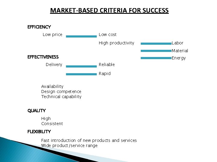 MARKET-BASED CRITERIA FOR SUCCESS EFFICIENCY Low price Low cost High productivity Material EFFECTIVENESS Delivery MARKET-BASED CRITERIA FOR SUCCESS EFFICIENCY Low price Low cost High productivity Material EFFECTIVENESS Delivery