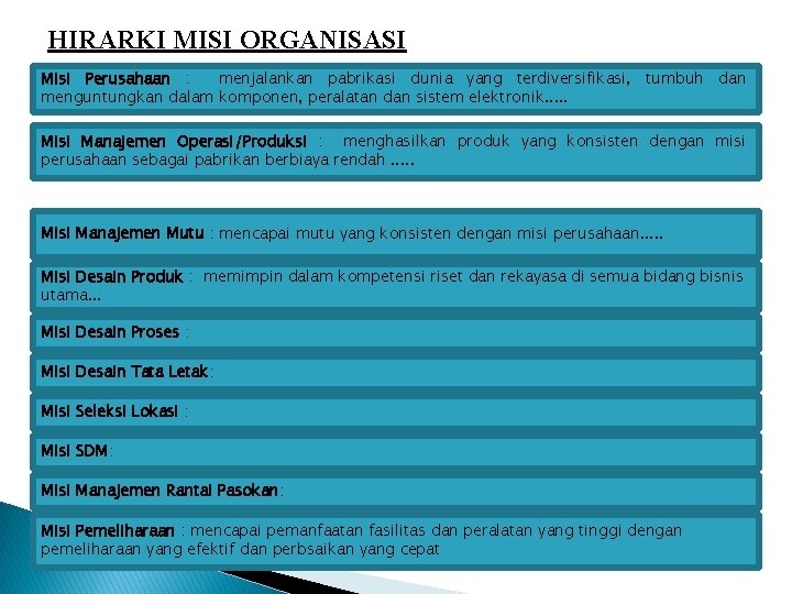HIRARKI MISI ORGANISASI Misi Perusahaan : menjalankan pabrikasi dunia yang terdiversifikasi, tumbuh dan menguntungkan HIRARKI MISI ORGANISASI Misi Perusahaan : menjalankan pabrikasi dunia yang terdiversifikasi, tumbuh dan menguntungkan