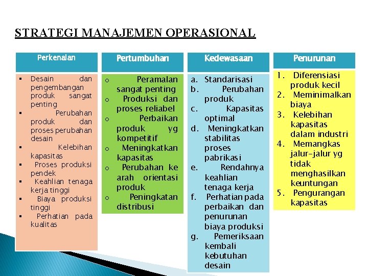STRATEGI MANAJEMEN OPERASIONAL Pertumbuhan Perkenalan § § § § Desain dan pengembangan produk sangat STRATEGI MANAJEMEN OPERASIONAL Pertumbuhan Perkenalan § § § § Desain dan pengembangan produk sangat