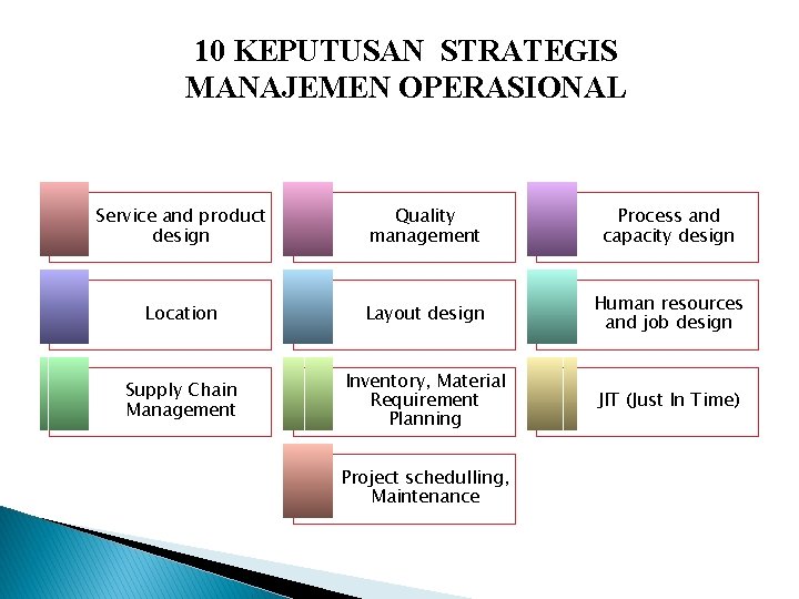 10 KEPUTUSAN STRATEGIS MANAJEMEN OPERASIONAL Service and product design Quality management Process and capacity 10 KEPUTUSAN STRATEGIS MANAJEMEN OPERASIONAL Service and product design Quality management Process and capacity