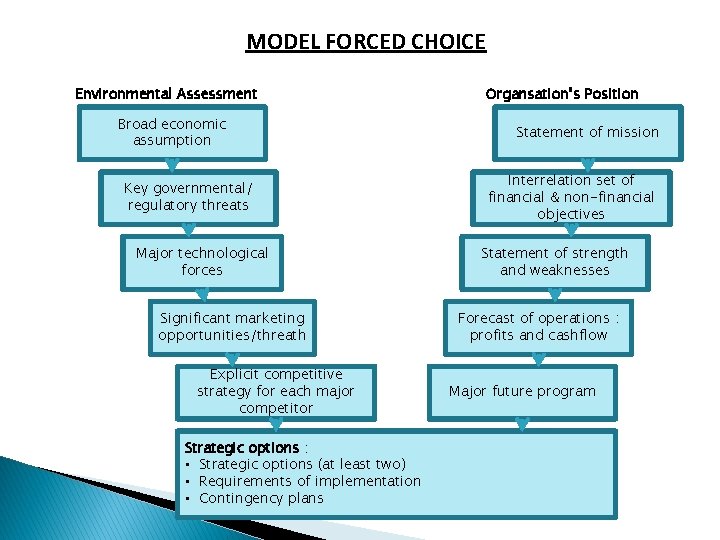 MODEL FORCED CHOICE Environmental Assessment Broad economic assumption Key governmental/ regulatory threats Major technological MODEL FORCED CHOICE Environmental Assessment Broad economic assumption Key governmental/ regulatory threats Major technological