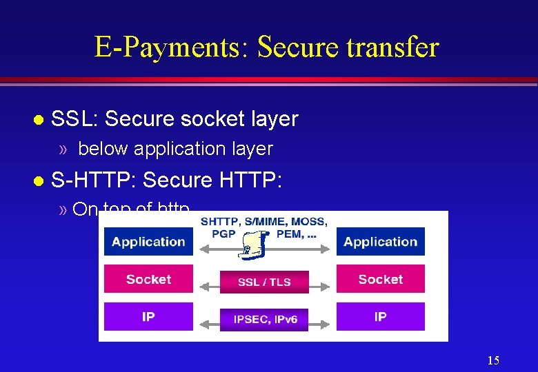 E-Payments: Secure transfer l SSL: Secure socket layer » below application layer l S-HTTP: