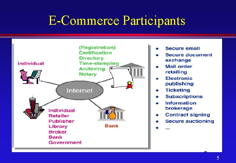 E-Commerce Participants 5 