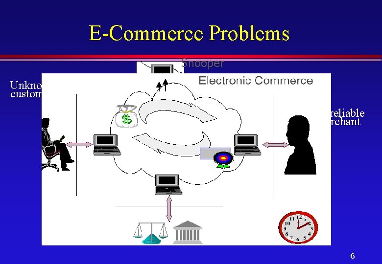 E-Commerce Problems Snooper Unknown customer Unreliable Merchant 6 