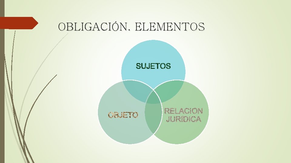 OBLIGACIÓN. ELEMENTOS 