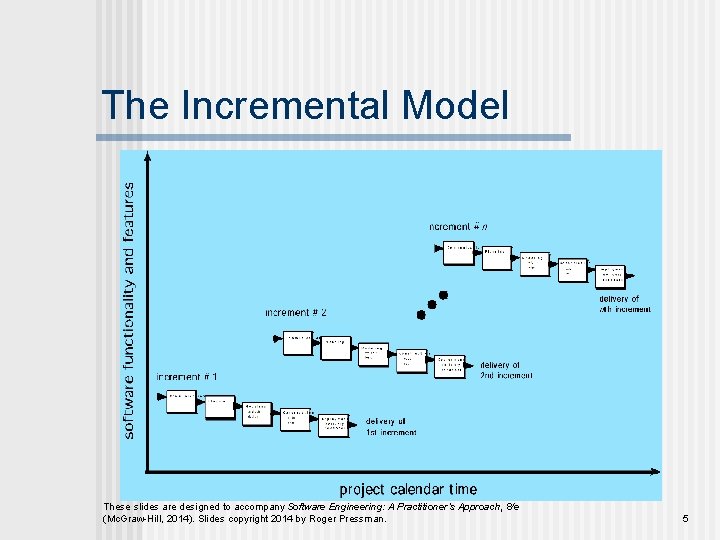 The Incremental Model These slides are designed to accompany Software Engineering: A Practitioner’s Approach,